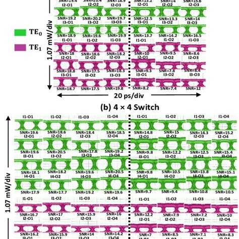 prbs31 pattern.